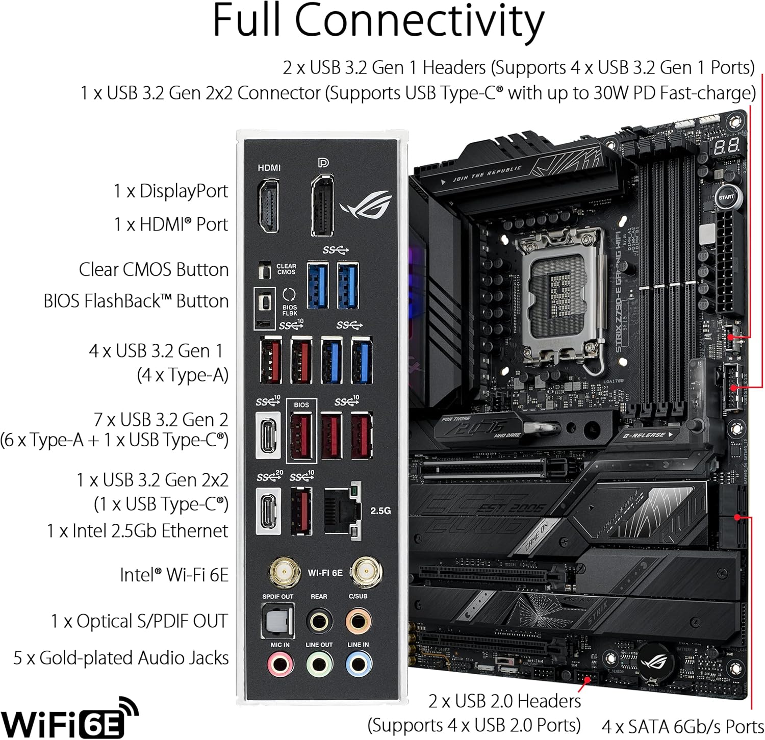 ASUS ROG STRIX Z790-E GAMING W - Intel Cpu Core I7 review and price